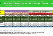 Rincian biaya perkuliahan tahun akademik-2020-2021