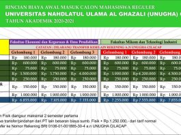 Rincian biaya perkuliahan tahun akademik-2020-2021
