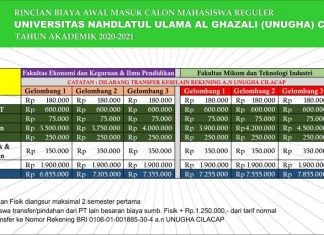 Rincian biaya perkuliahan tahun akademik-2020-2021