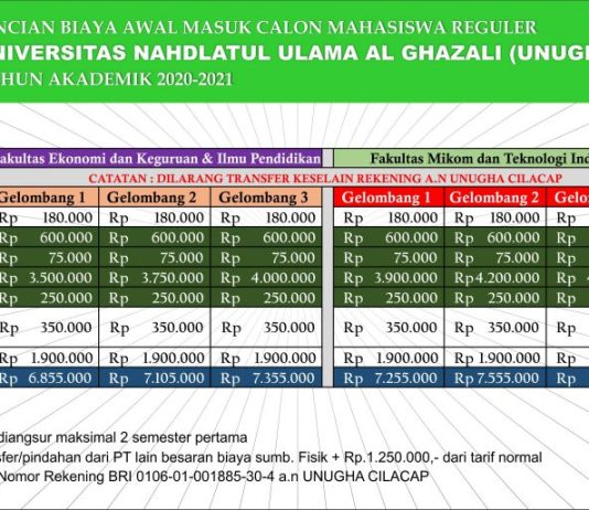 Rincian biaya perkuliahan tahun akademik-2020-2021